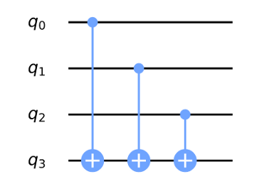 Figure 4: esempio di oracolo bilanciato utilizzando porte CNOT